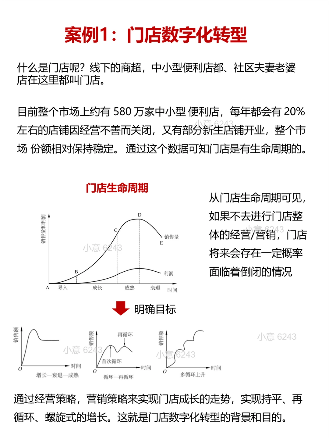 企业数字化转型案例-门店数字化转型剖析