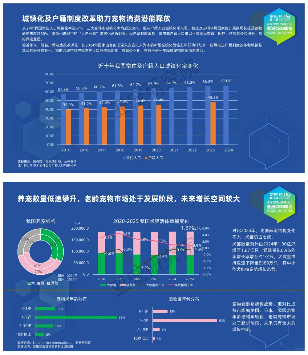 行业报告-《亚宠会2025宠物行业蓝皮书》