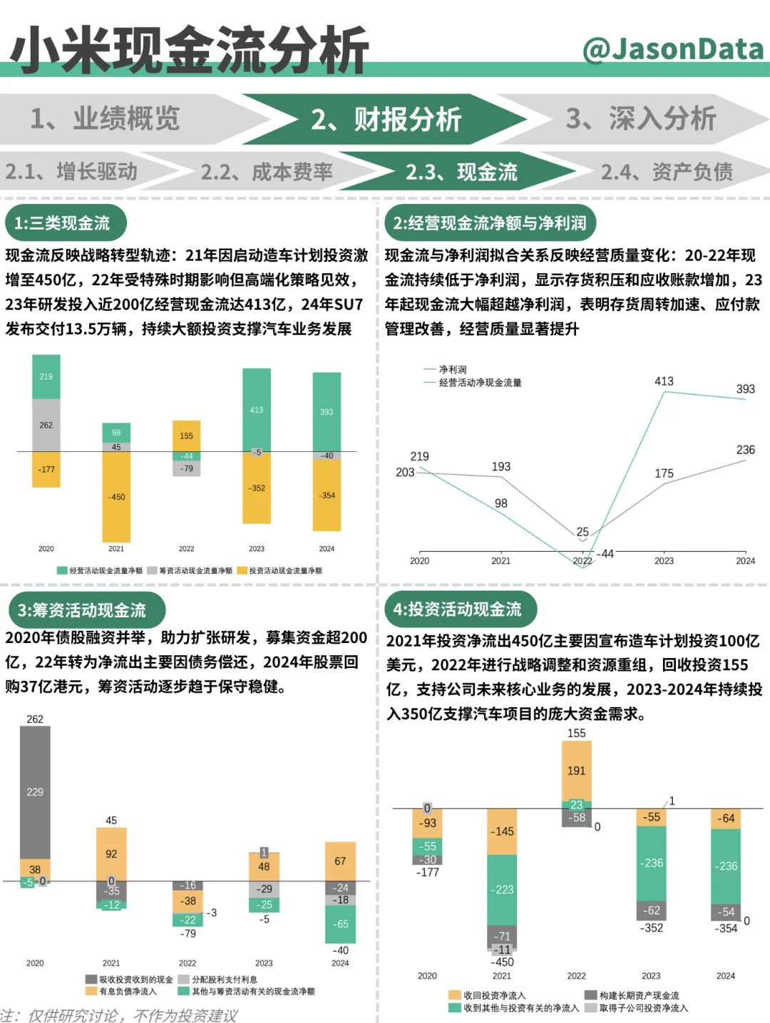 财报分析｜小米集团 2Q25