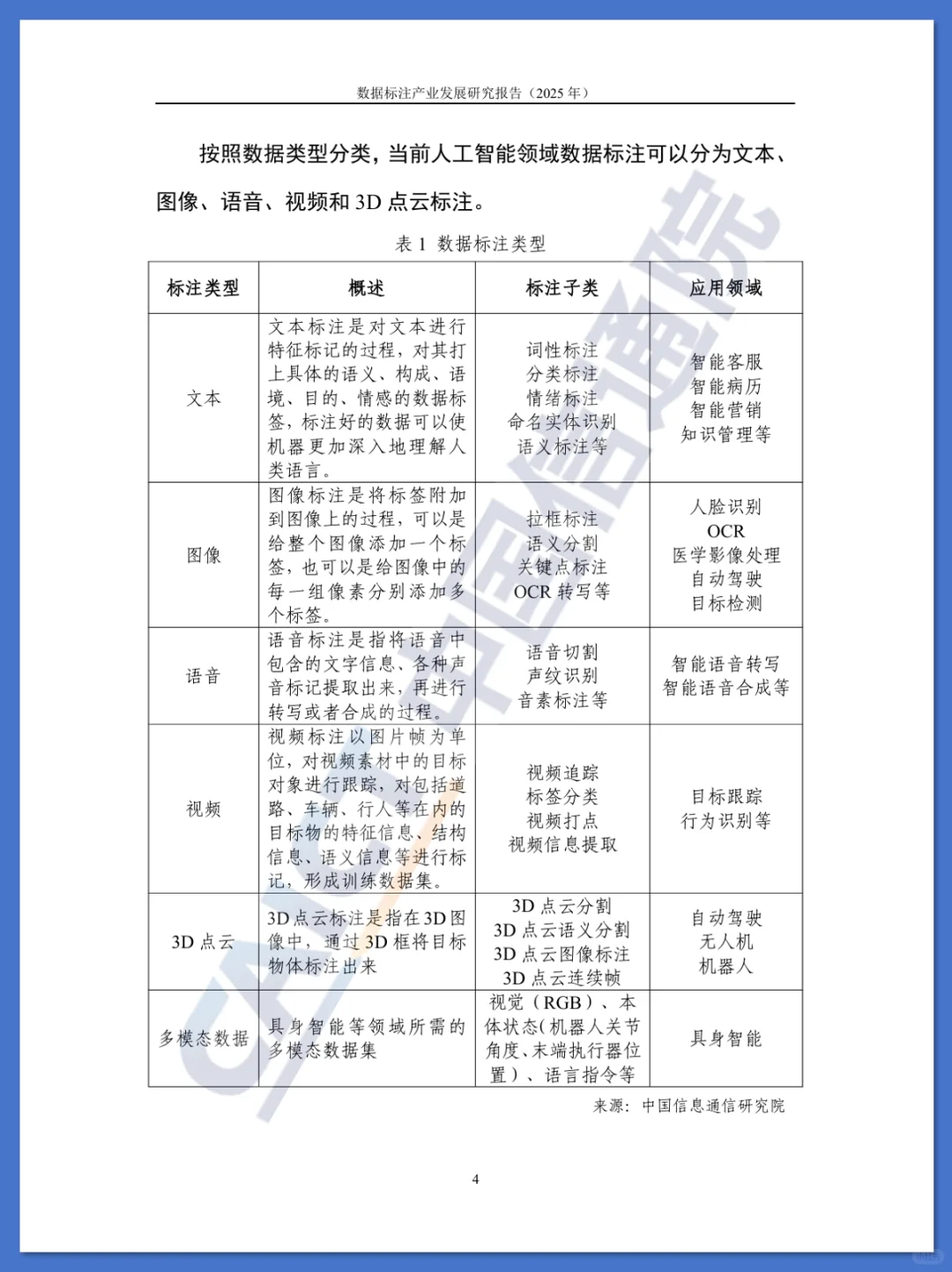 数据标注产业发展研究报告