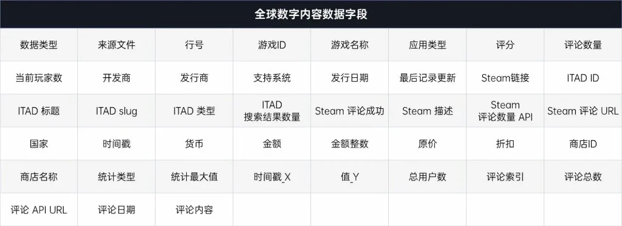 2亿条Steam游戏数据,已发表在《世界经济》