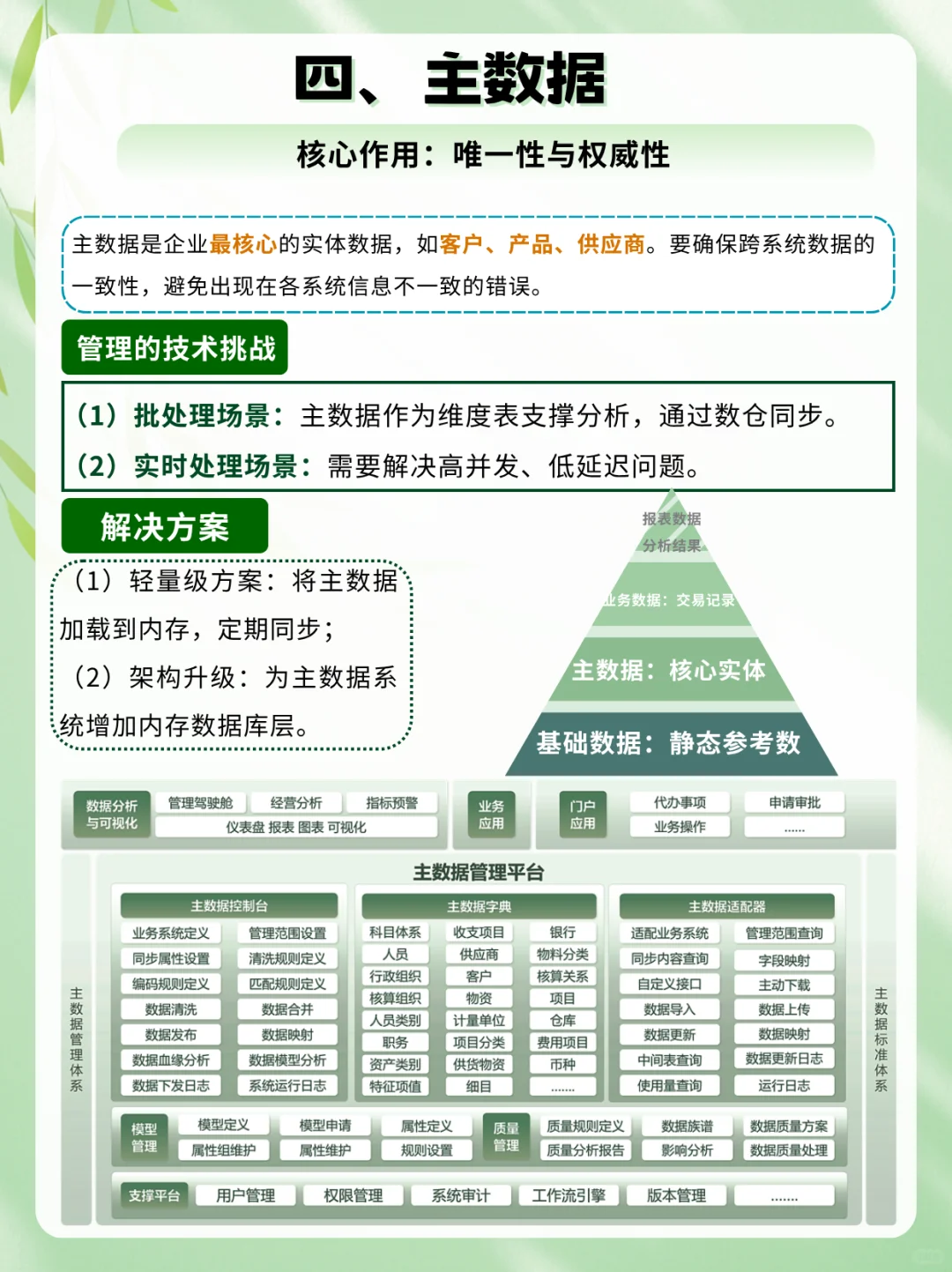 一文看懂数据管理的四大支柱