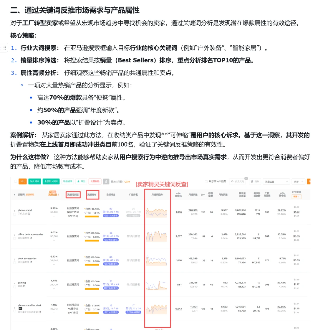 亚马逊选品验证大法? 提升成功率、竞争力