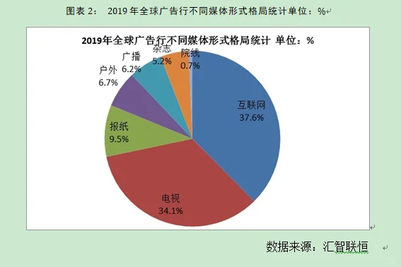 广告行业市场研究与发展前景预测报告