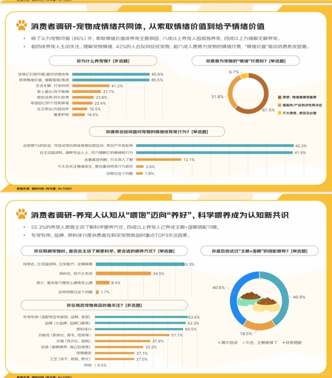 2025年宠物消费报告