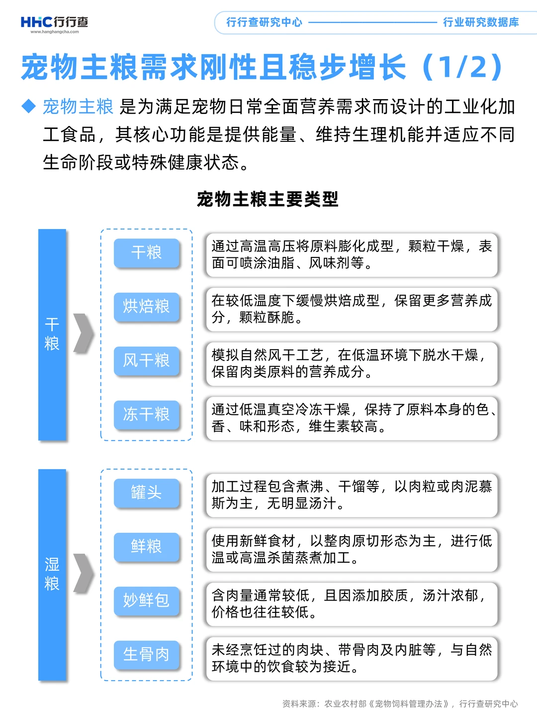 每天学习一个行业：宠物食品