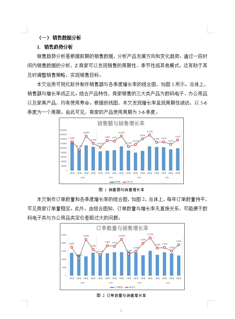 哇去,这篇商务数据分析与应用论文太秀了吧