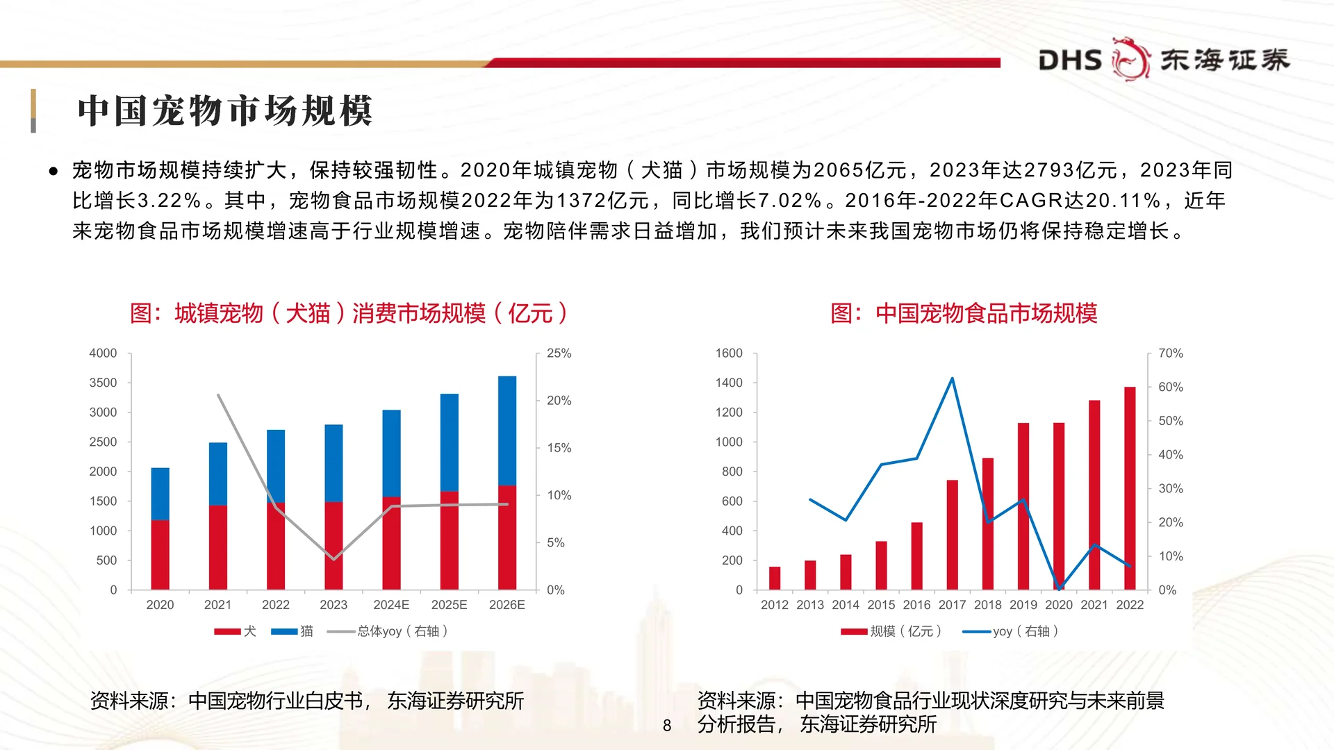 宠物食品行业研究框架专题报告