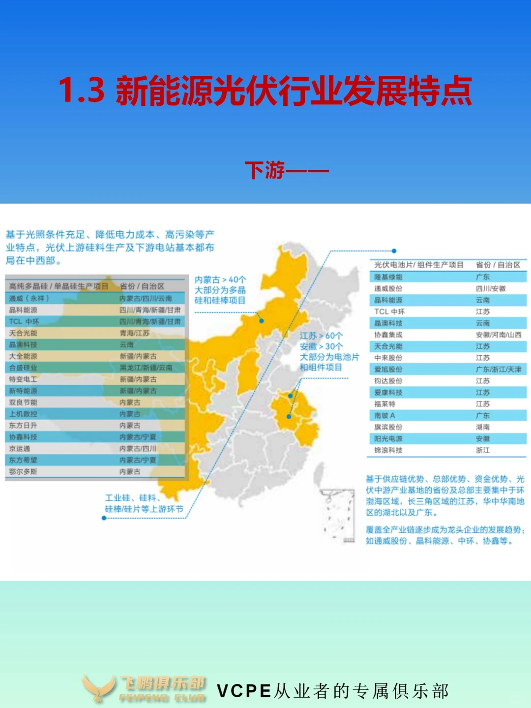 洞察：新能源光伏行业产业与数字化态势
