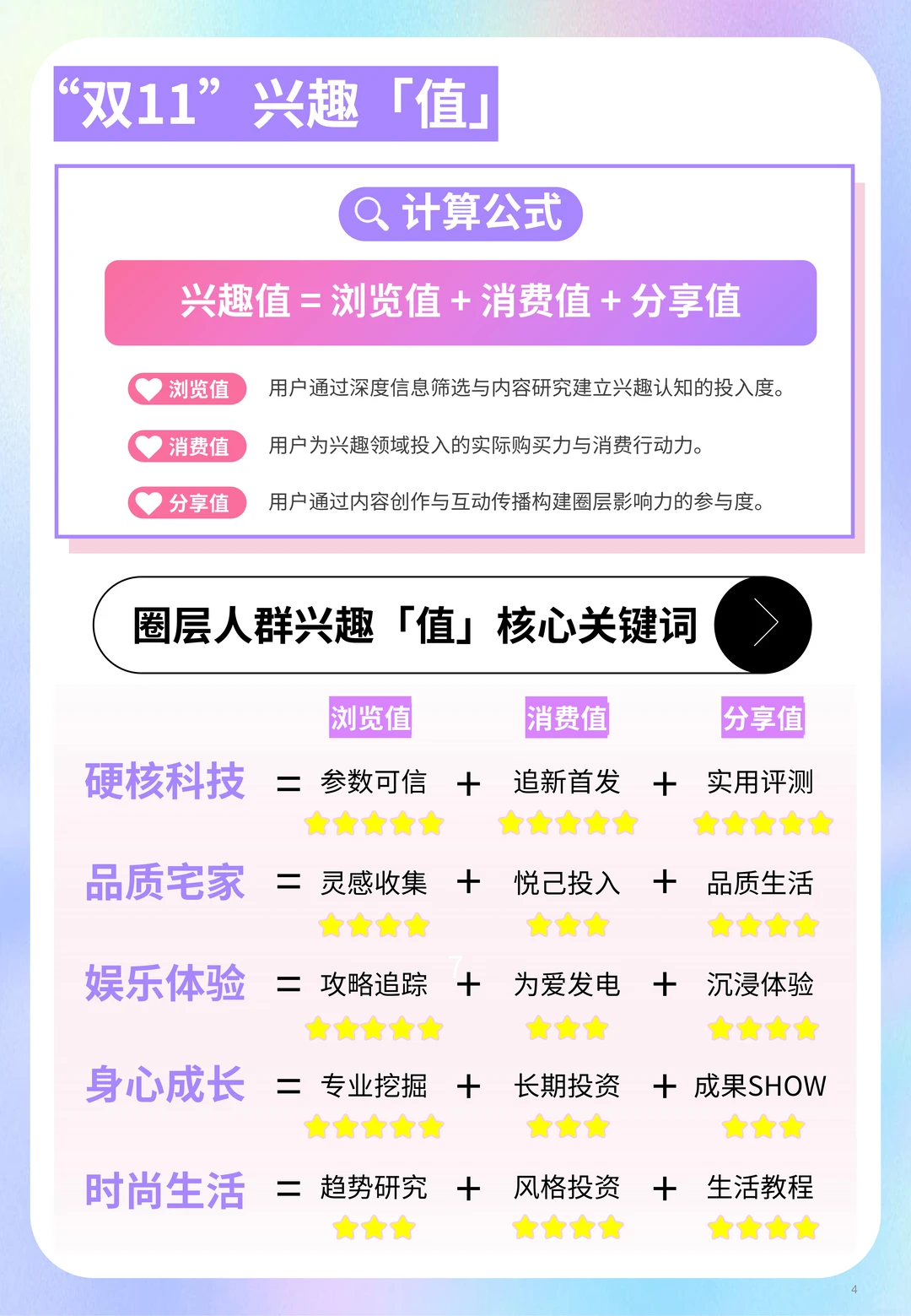 2025年“双11”兴趣「值」消费洞察报告