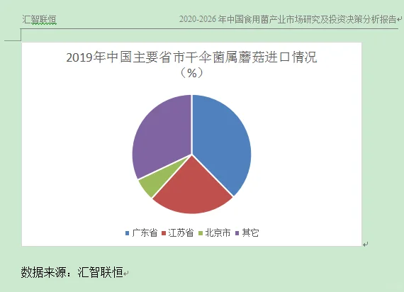 干伞菌属蘑菇行业市场研究与发展前景报告