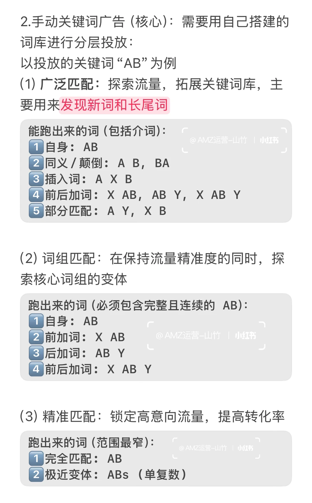 亚马逊SP广告打法