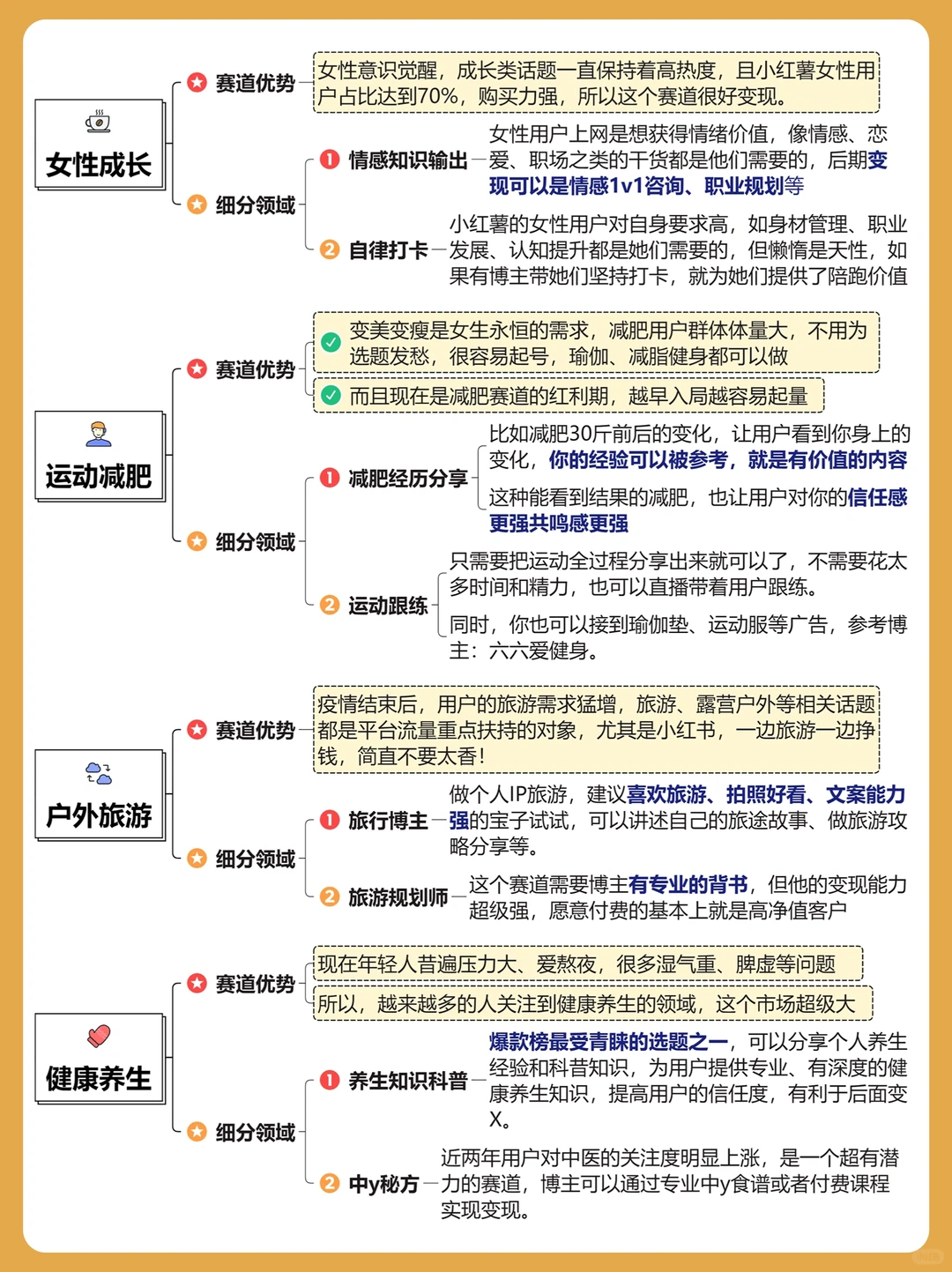2024年6大自媒体风口赛道！