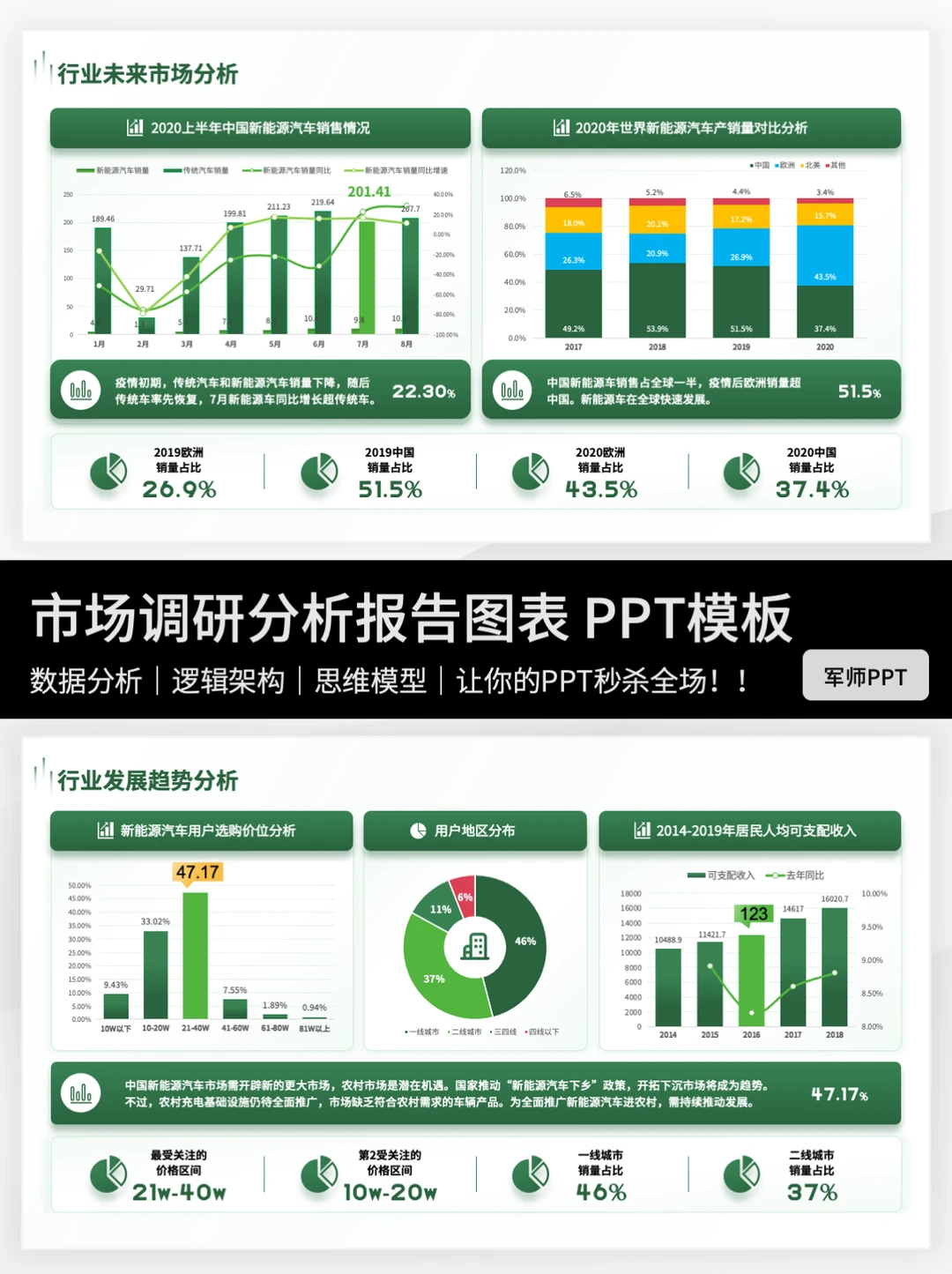 市场调研分析报告PPT怎么写？干货来了～