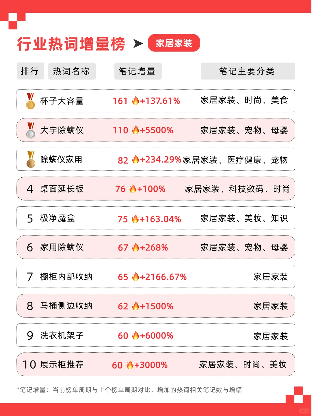 8月热词get?不搞虚的，告别灵感荒漠！