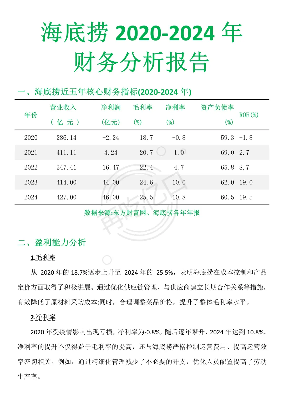 海底捞 2020-2024 年财务分析报告