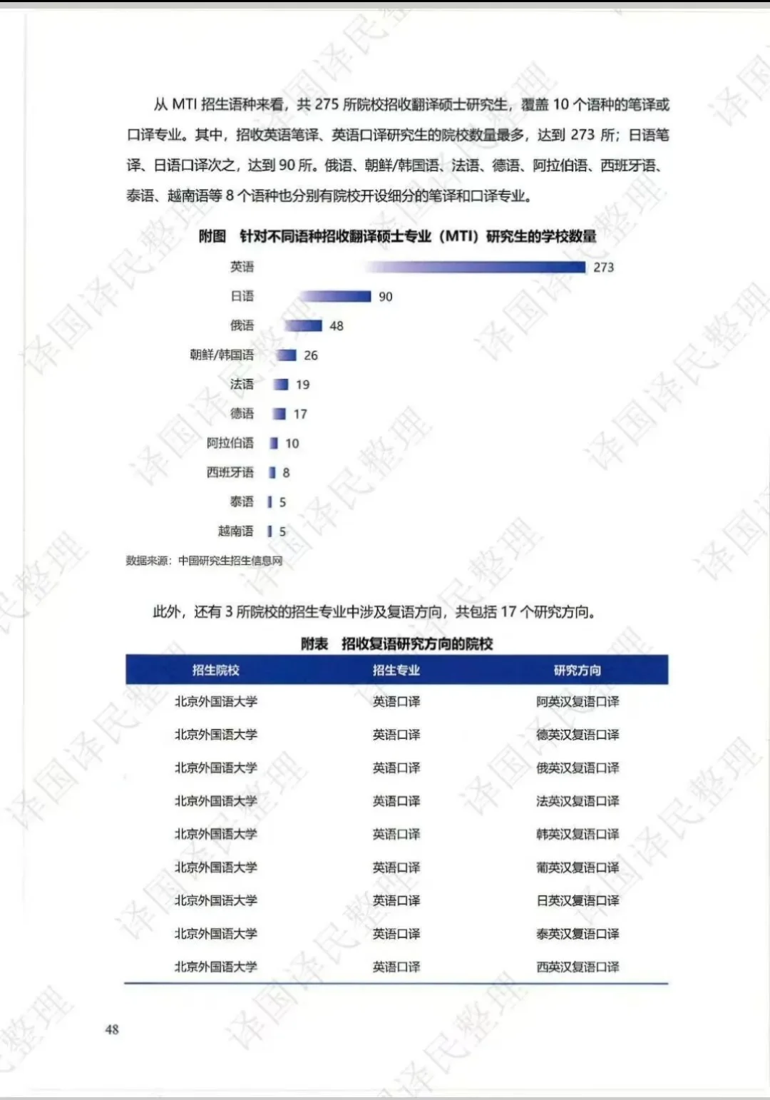 2025中国翻译行业发展报告（节选）