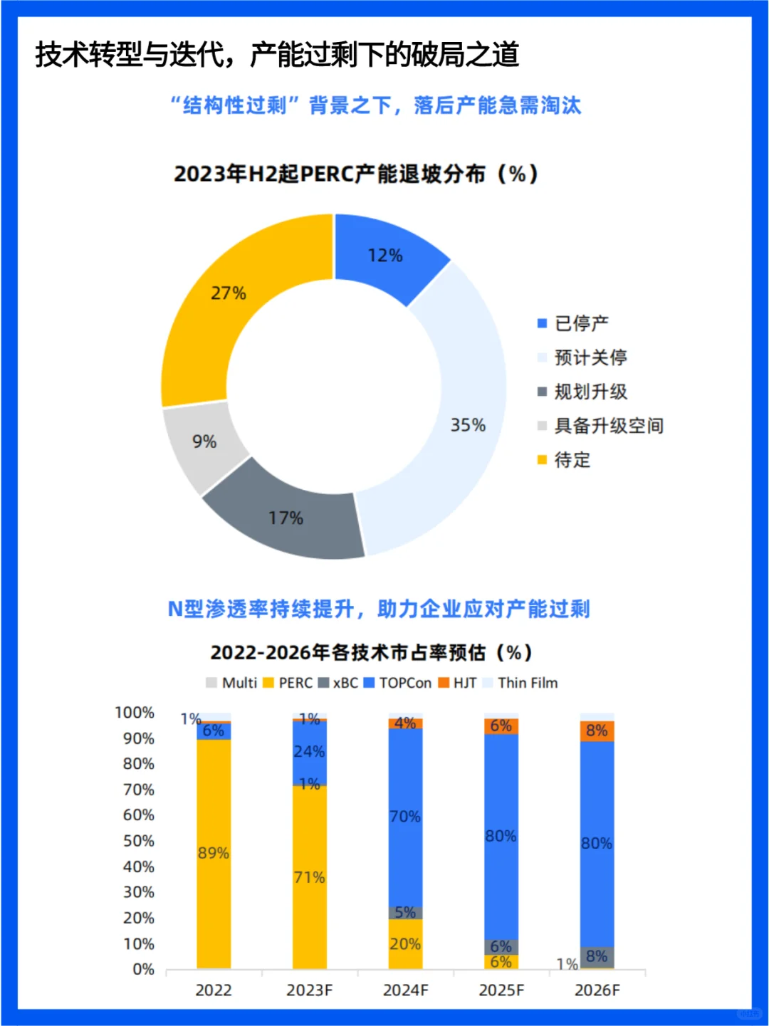 2024年光伏发电行业快报行业前景分析