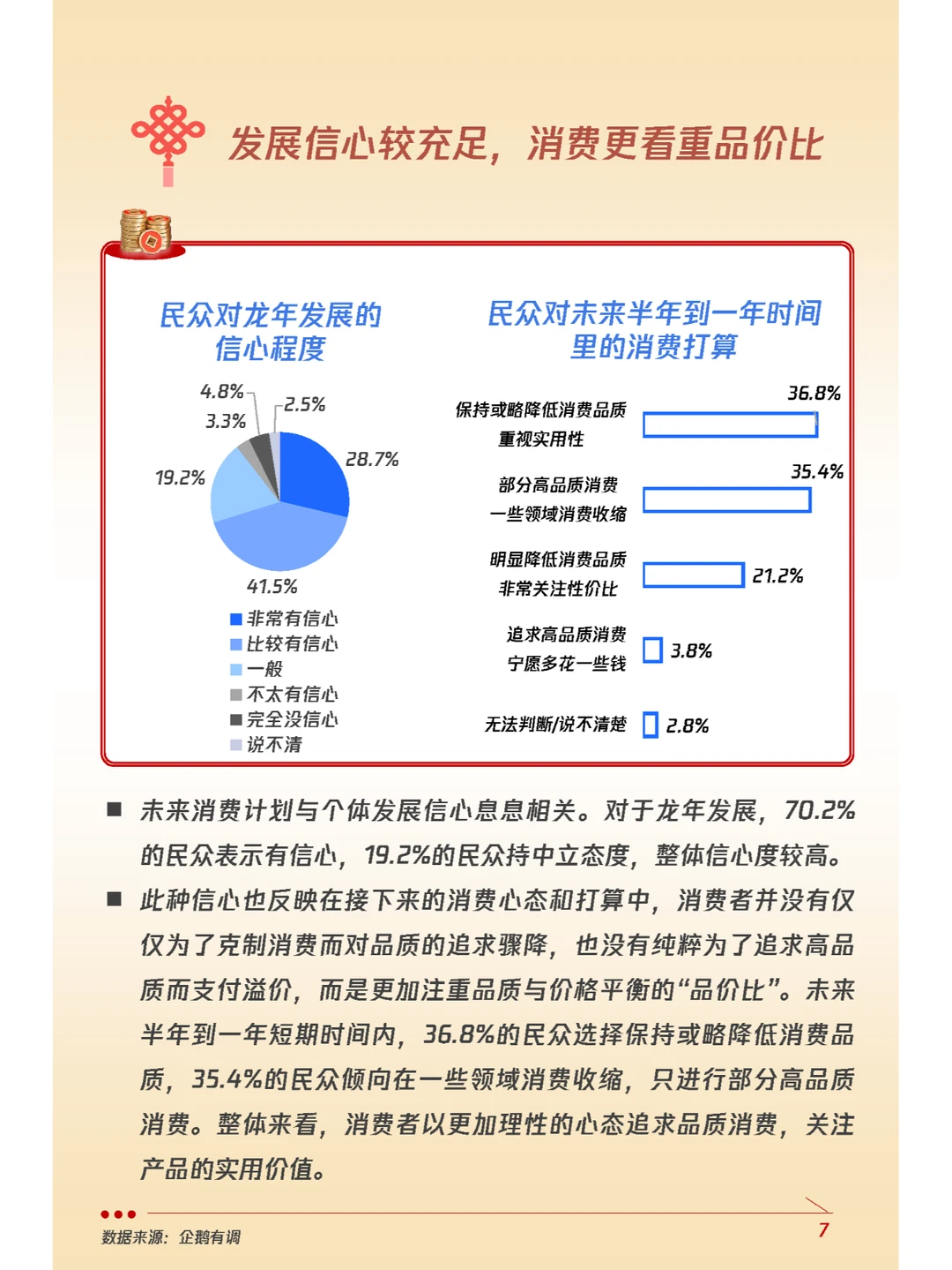 行业报告｜龙年春节消费意愿和行为调研报告