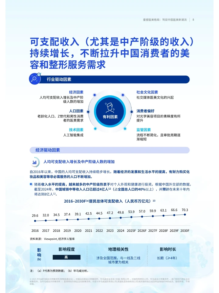 一篇报告洞察2025医美行业格局及发展趋势
