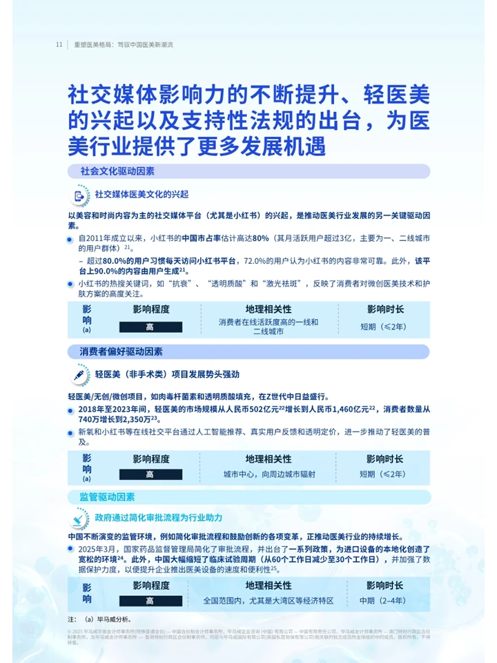 一篇报告洞察2025医美行业格局及发展趋势