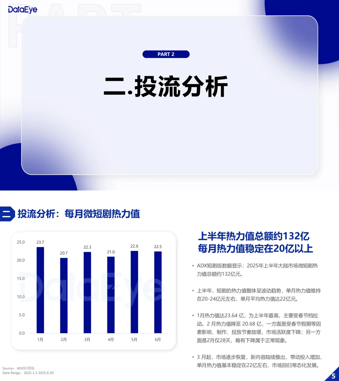 ? 2025微短剧爆火全解析！