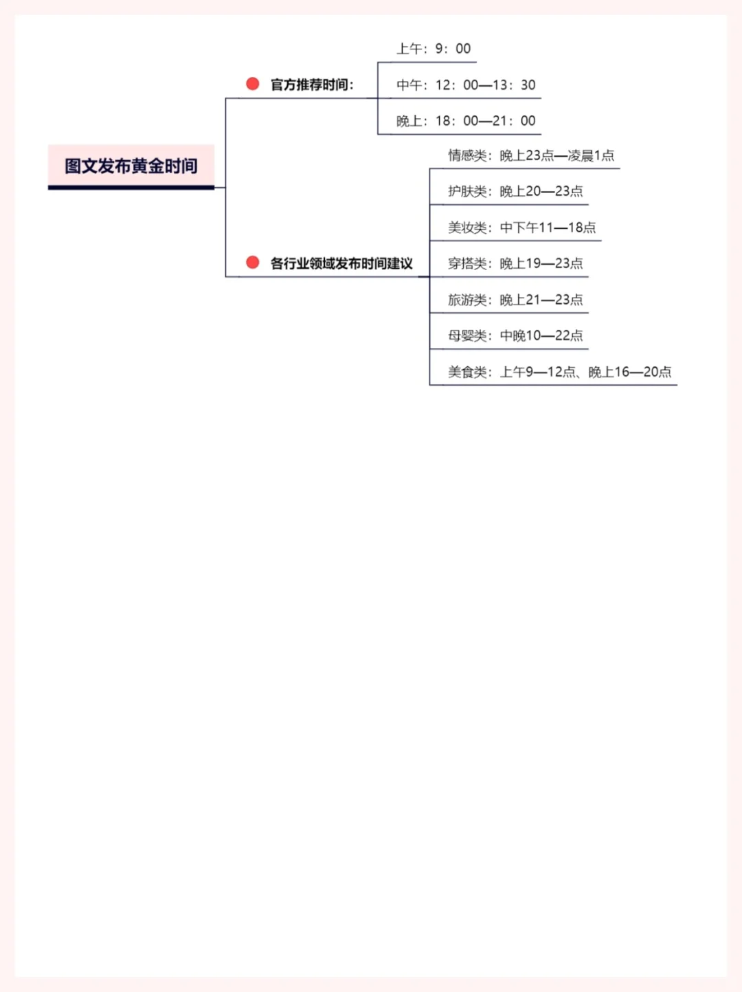 运营技巧|不同行业的细分赛道➕账号方向?