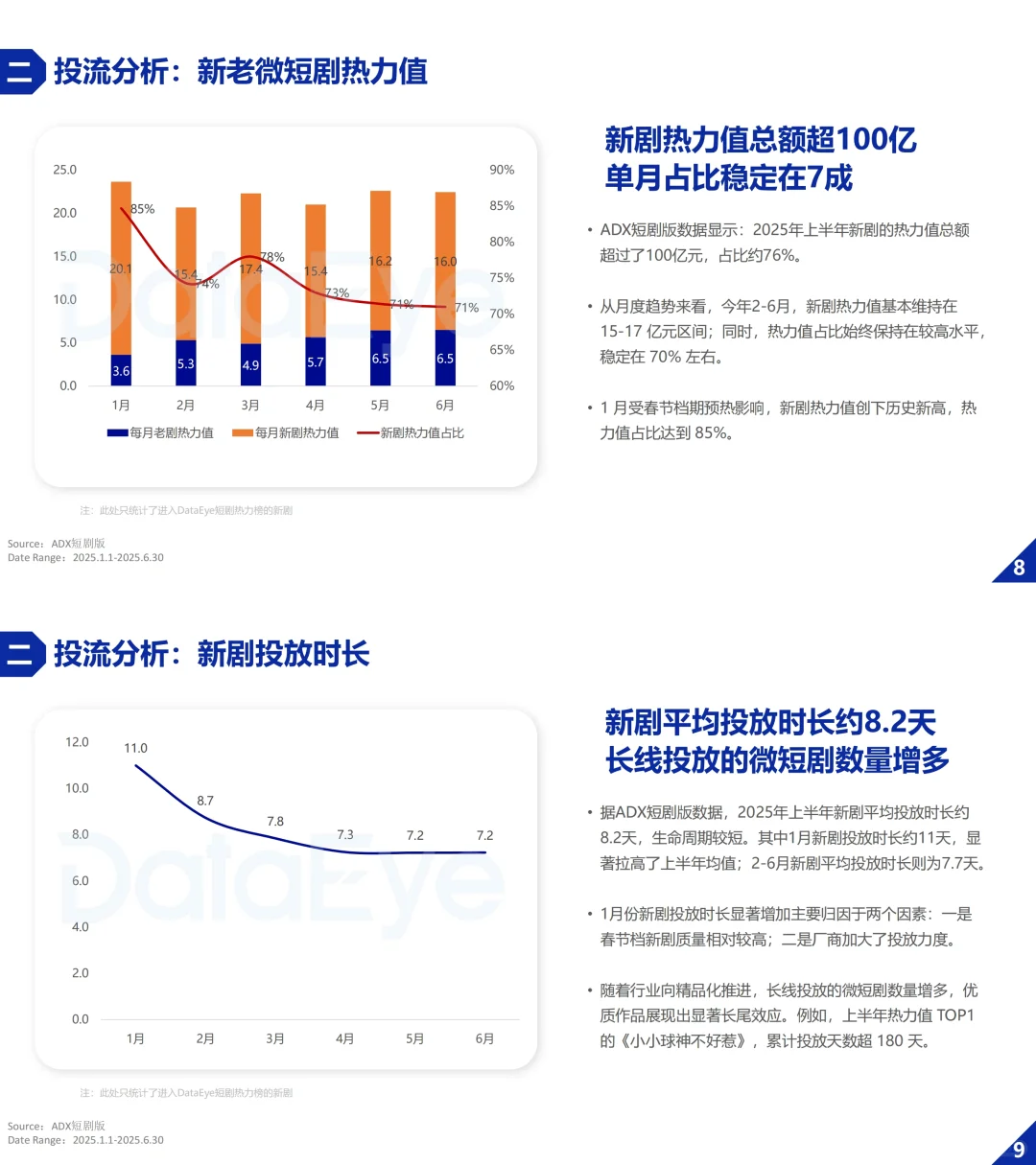 ? 2025微短剧爆火全解析！