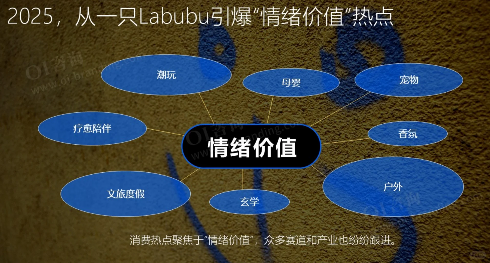 2025情绪价值的商业实践与发展趋势洞察报告