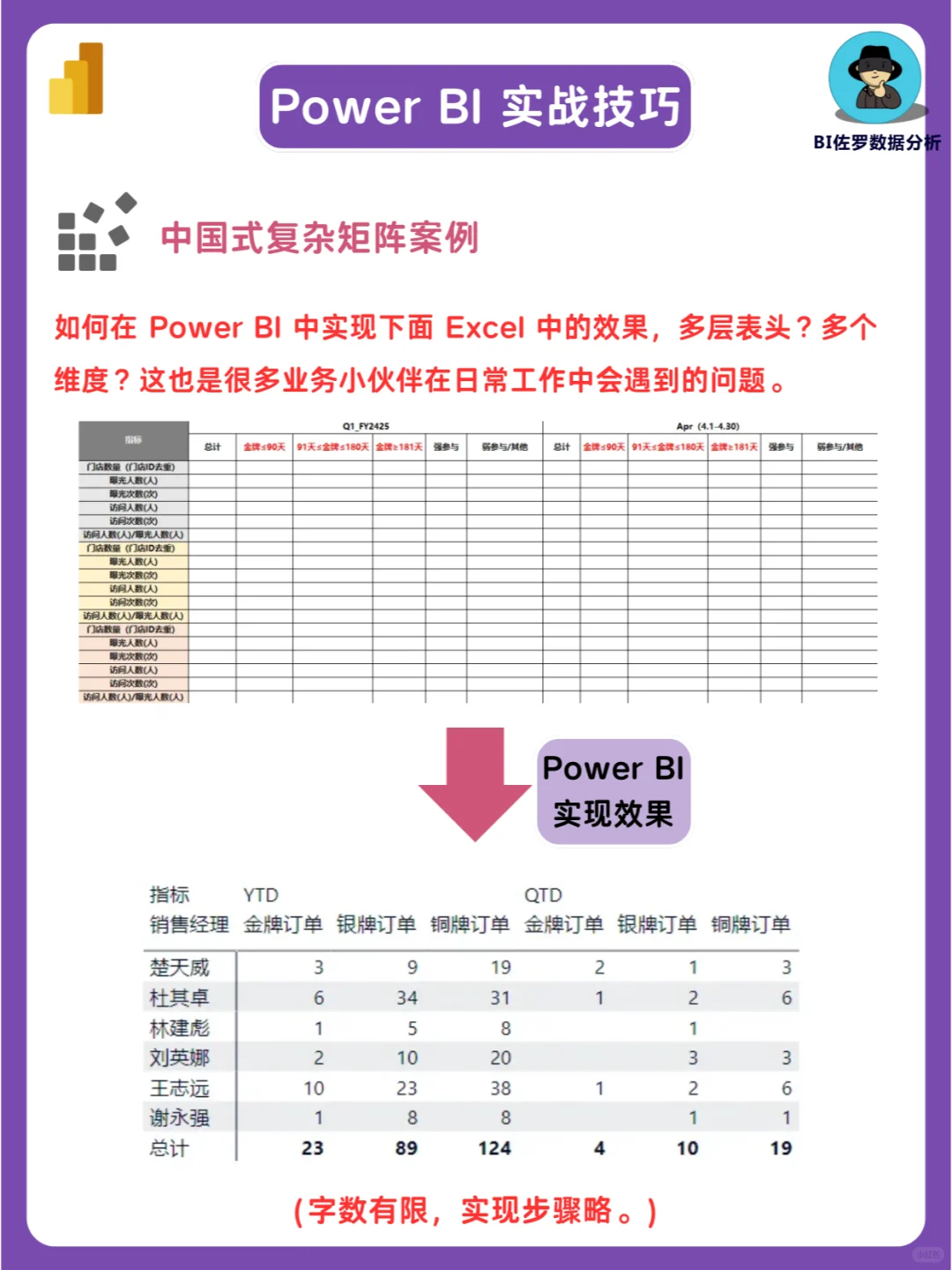 供应链管理秒变轻松!7 个技巧提升效率!