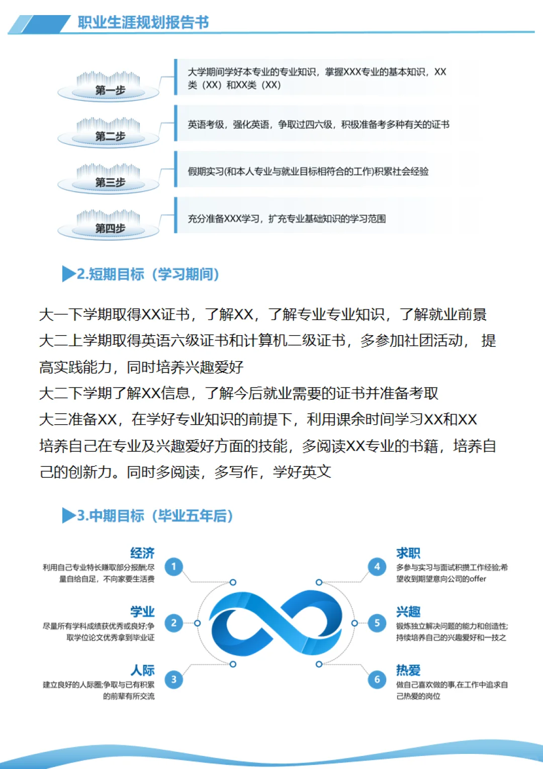 第三届“职规赛”生涯发展报告