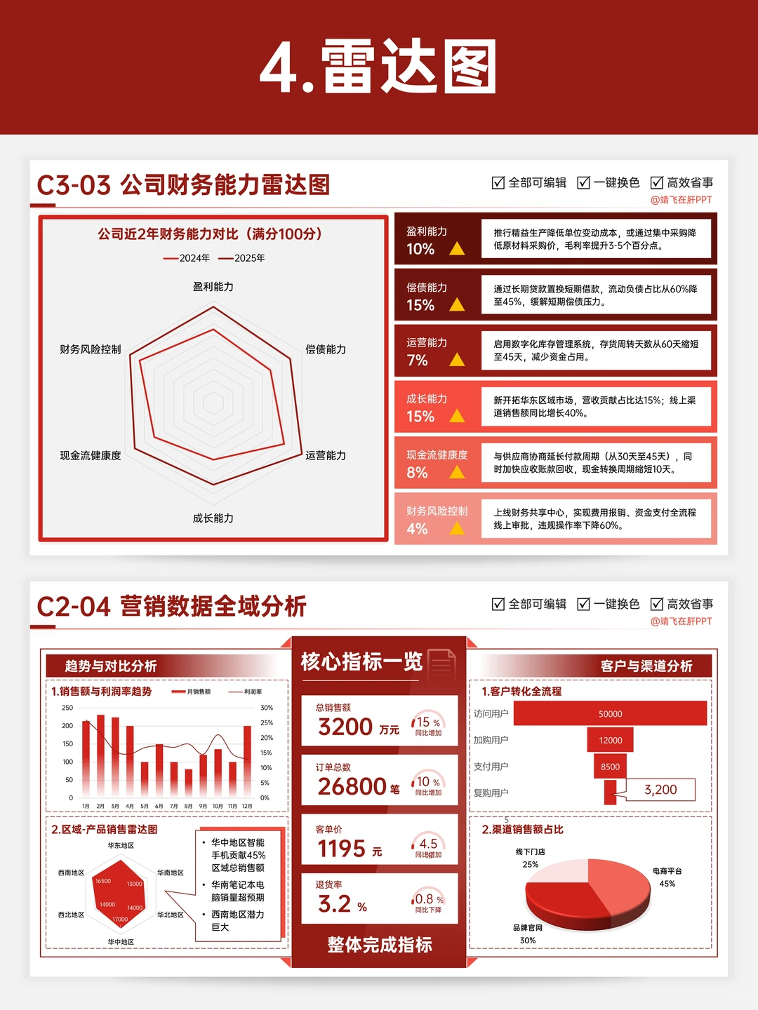 5种数据图表让数据分析进阶next level