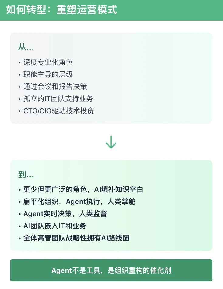 60%消费者已在用AI购物