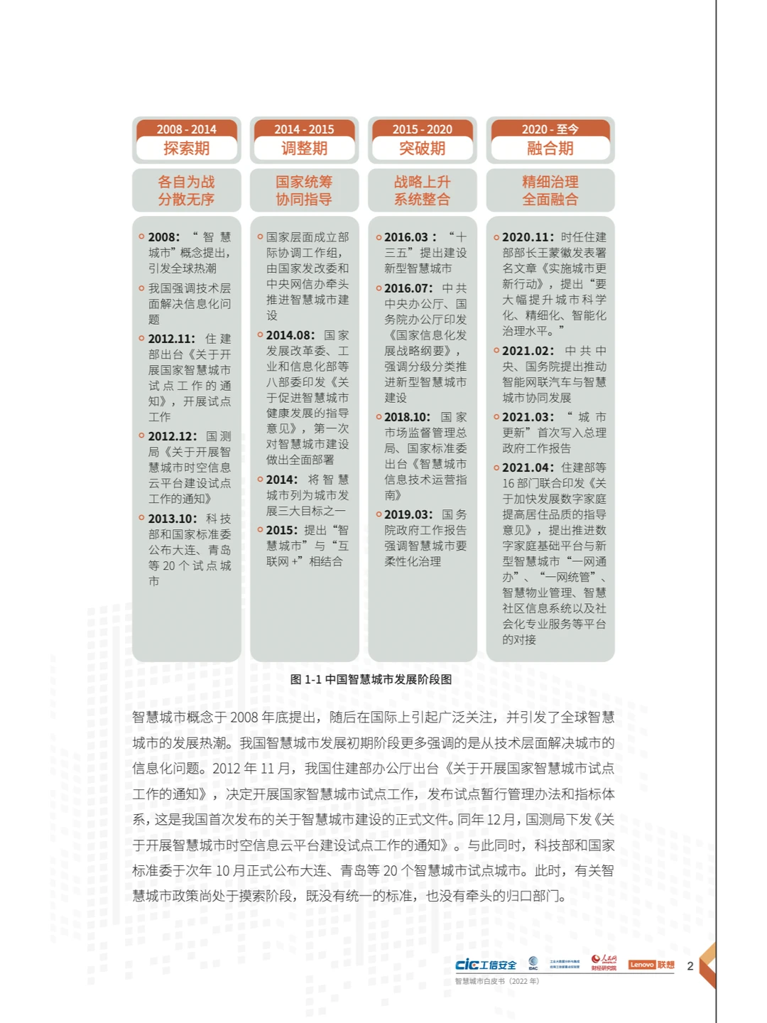 4篇报告✍? | 我读懂了智慧城市?