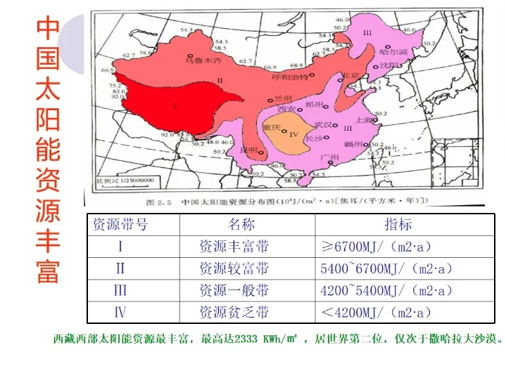 超级干货！31页光伏基础知识培训PPT课件~