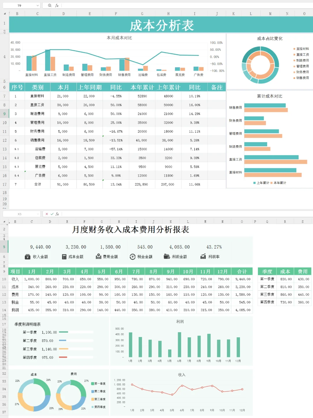 生产成本分析表，一目了然，方便快捷！！