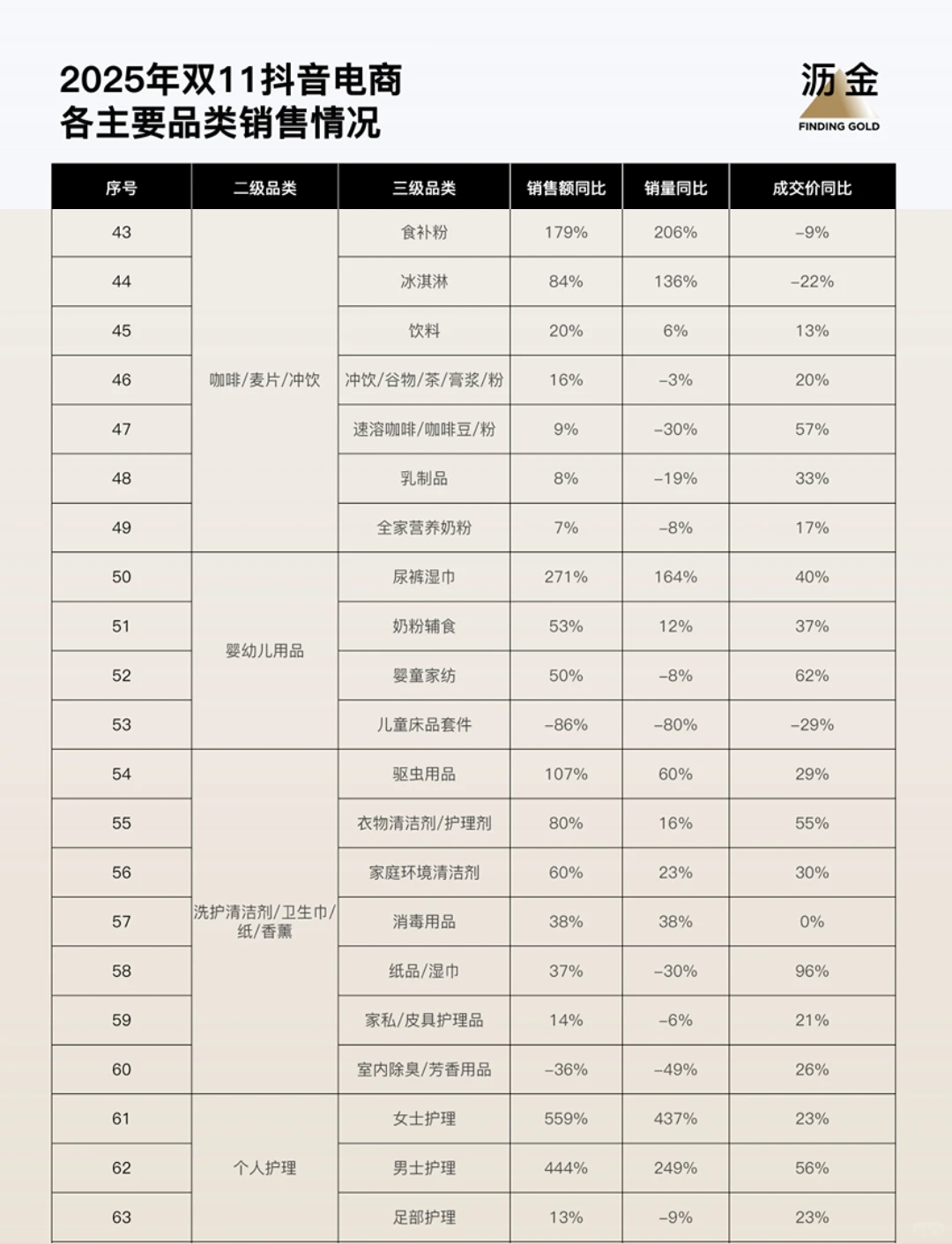 2025抖音双11榜单!国货更贵了、价格战退潮