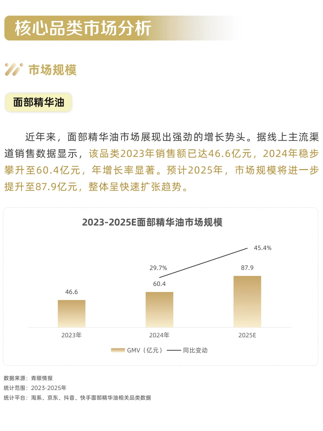 2025以油养肤市场消费趋势洞察报告