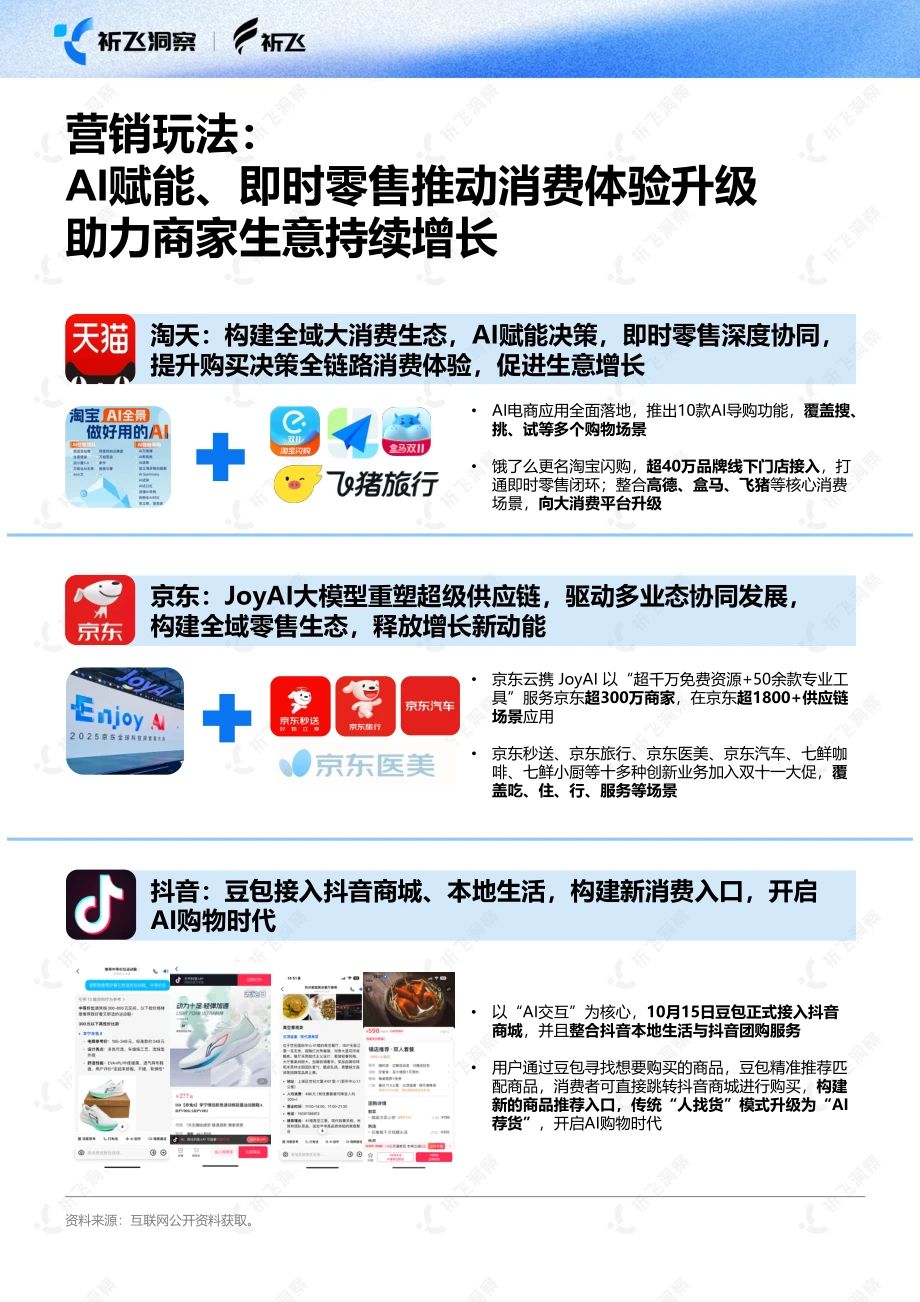 2025双十一电商趋势:抖音GMV暴涨40%+