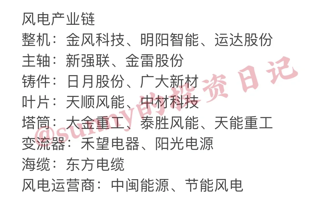 新能源（锂电、光伏、风电）产业链整理～