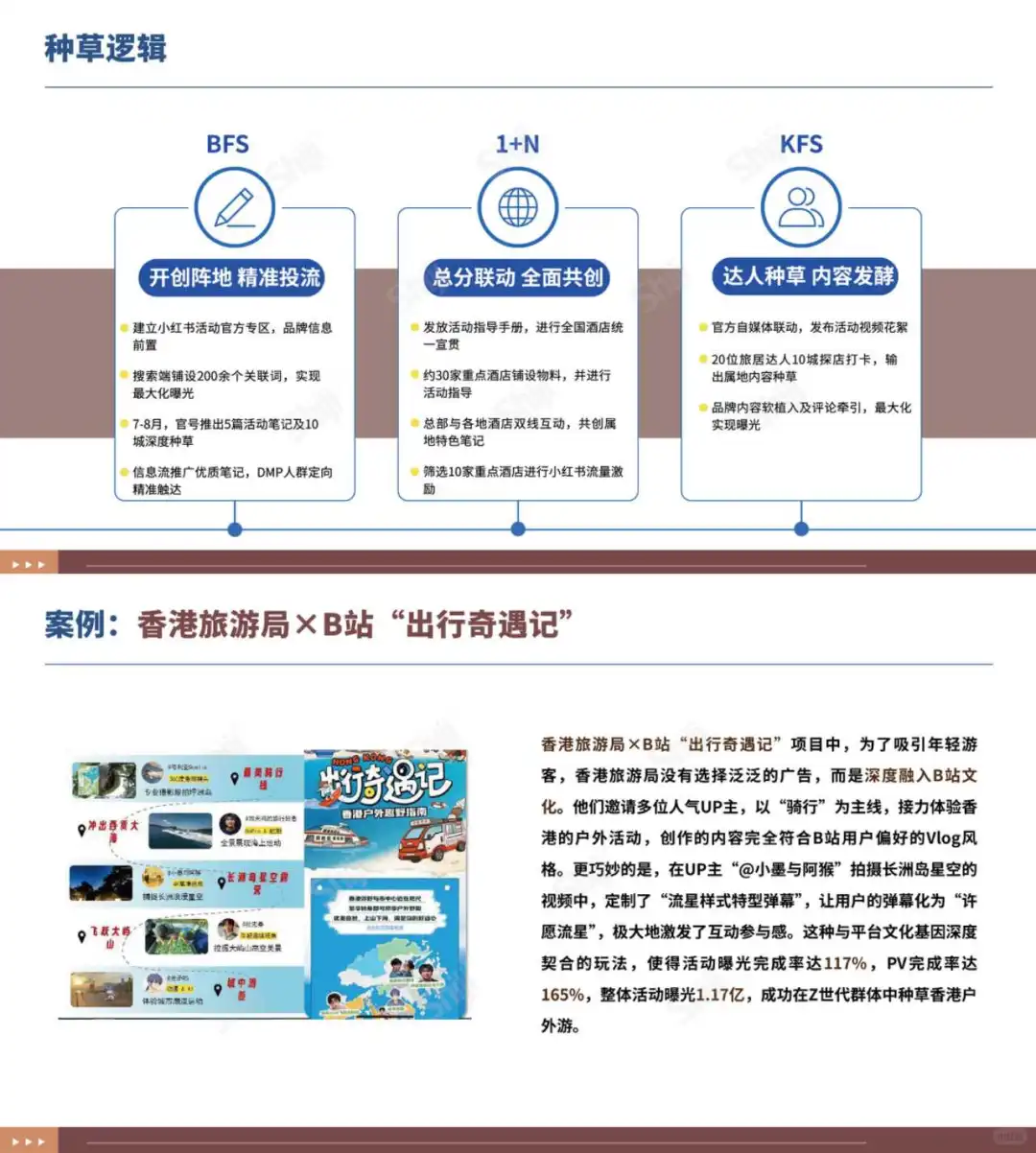 行业报告‖2025文旅行业新媒体营销趋势