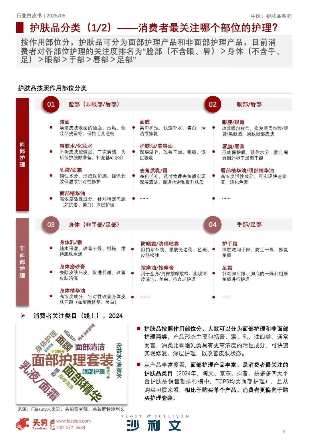 ♨️2025中国护肤品行业白皮书