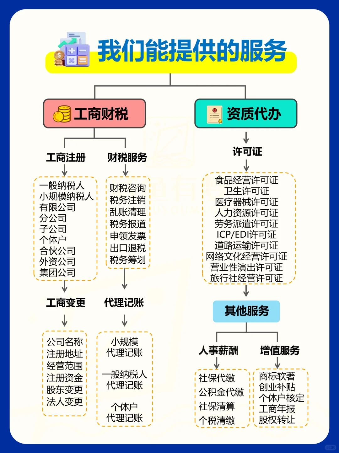 ? 我们能提供的服务,超全整理!