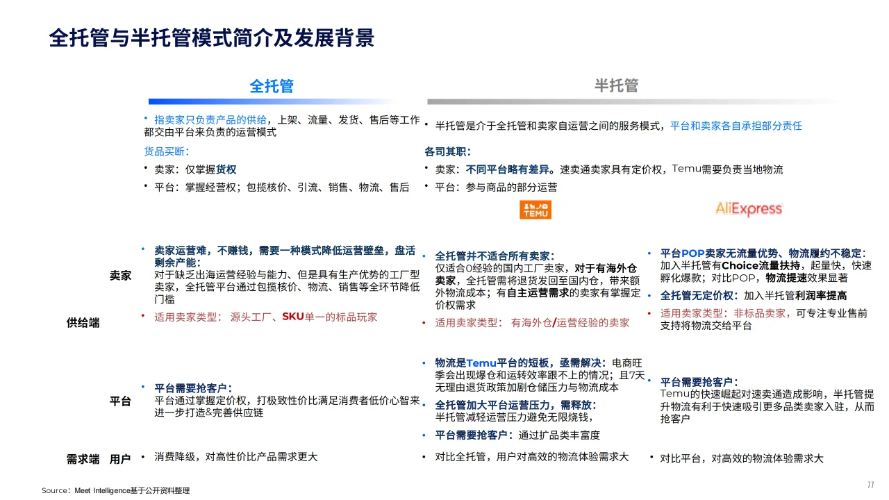 2024全球跨境电商平台现状与趋势报告