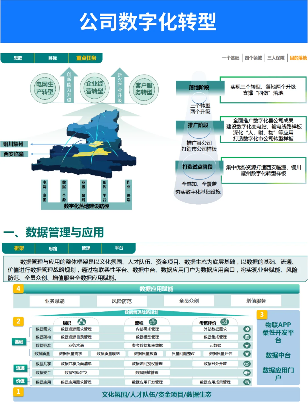 企业数字化转型规划与实践案例