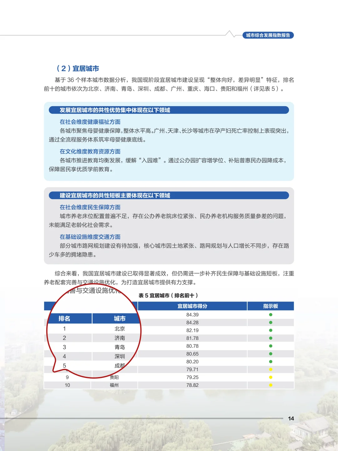 济南凭什么全国第五?看完你就懂了!