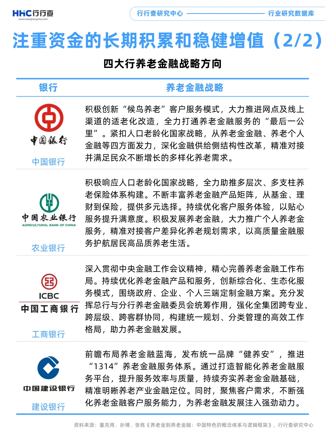 每天学习一个行业：养老金融