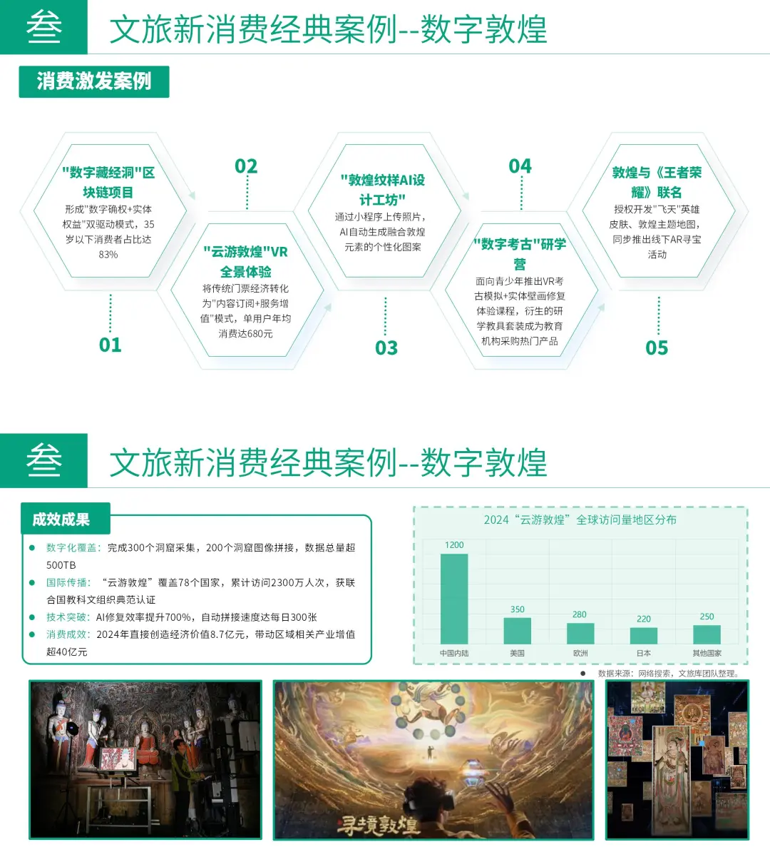 新❗文旅新消费专题研究报告