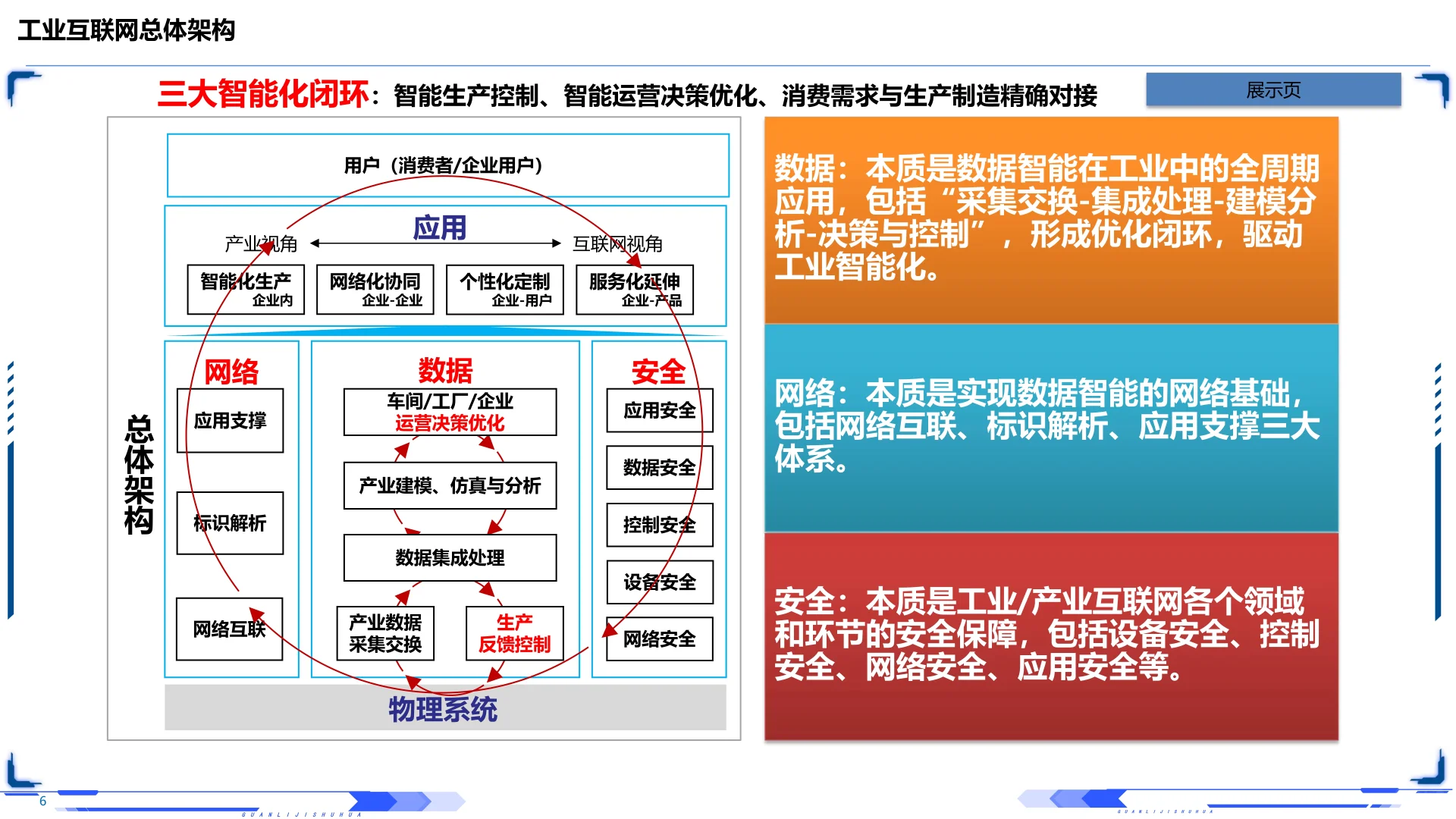 2025年智能制造全景解读