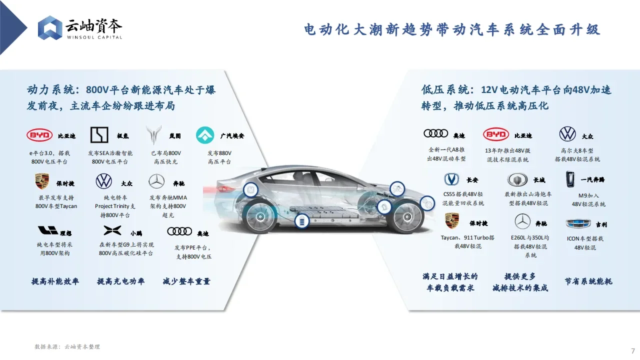 汽车行业热门细分赛道深度分析与展望
